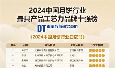 2024中國月餅行業(yè)消費與品牌現狀白皮書(shū)